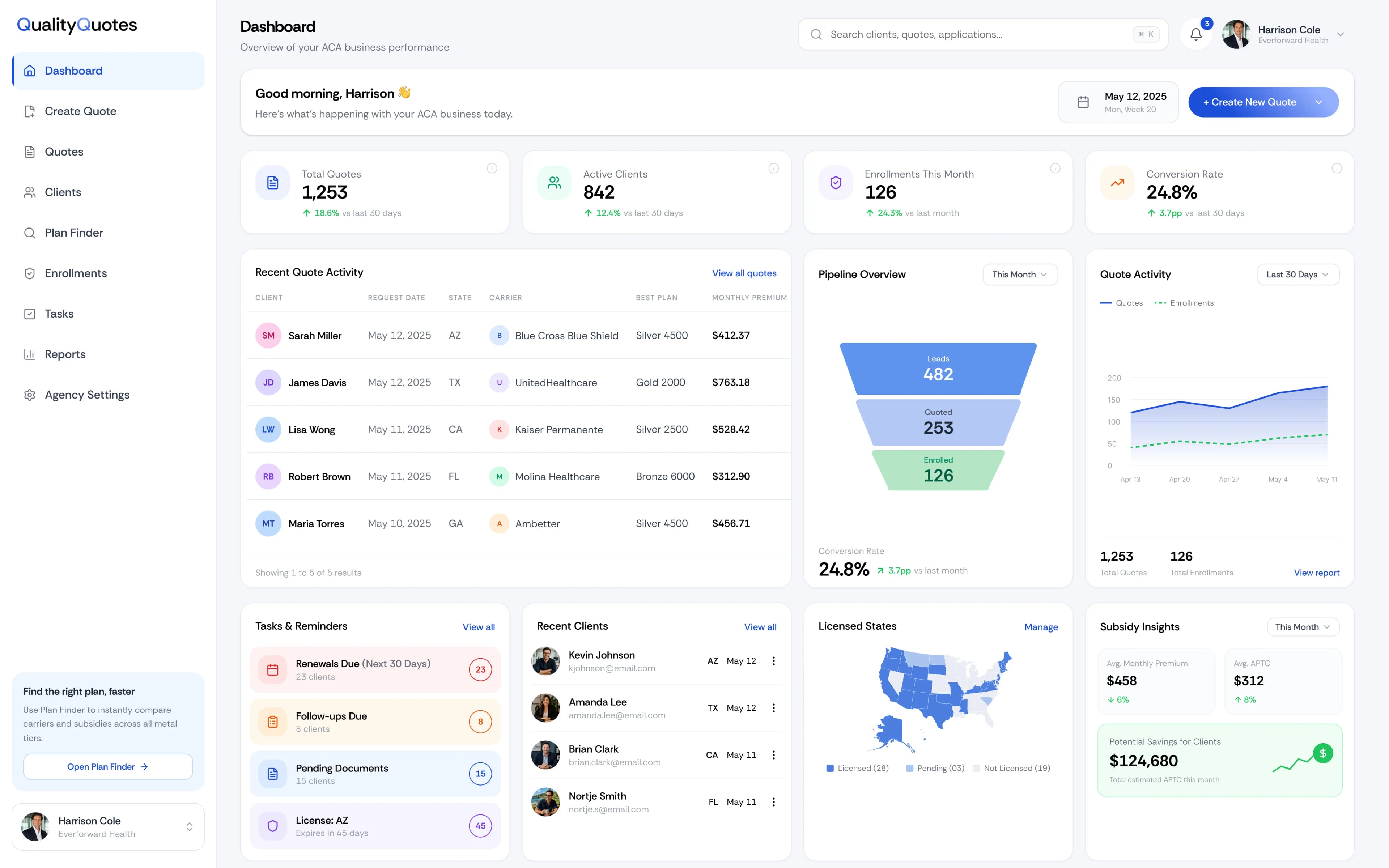 QualityQuotes agency dashboard